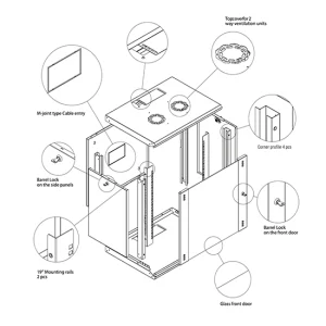 Rack Kabinet Duvar Tipi Normal Seri 600*450 - Görsel 3